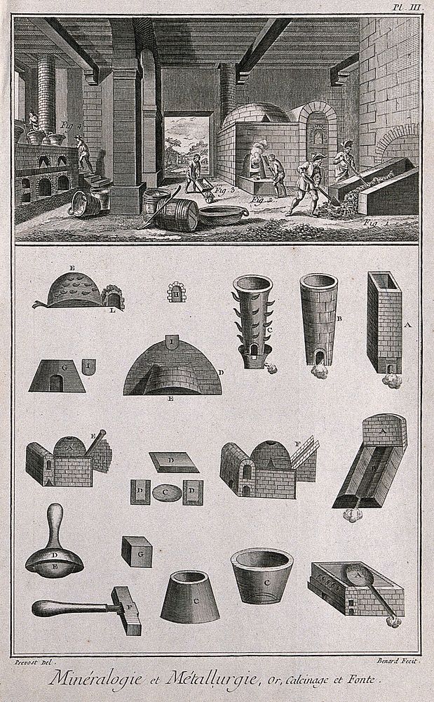 Calcination of ore and the instruments used in calcination. Etching by Bénard after Prevost.