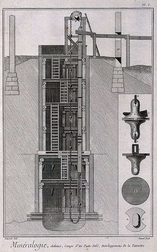 Cross-section of a shaft for extracting rubble from the pit. Etching by Bénard after L.J. Goussier.
