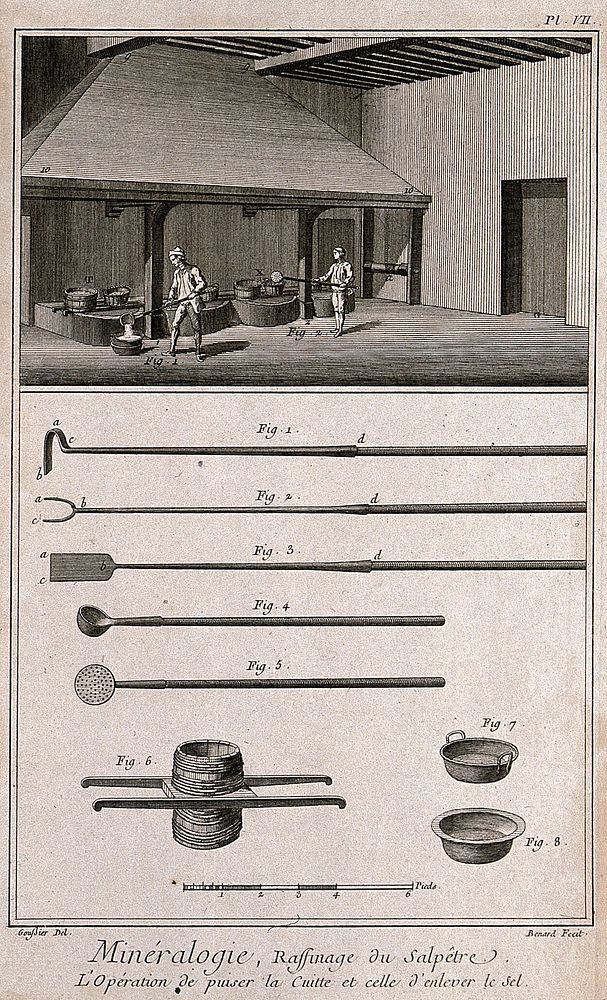 Process of refining of saltpetre and the instruments used. Etching by Bénard after L.J. Goussier.