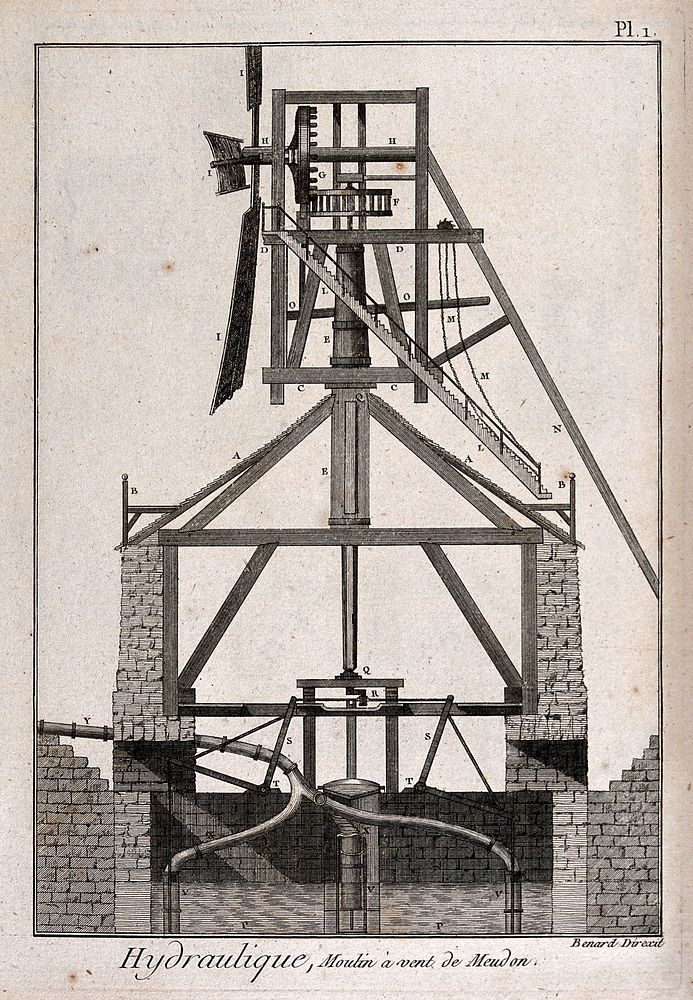 Hydraulics: a windmill driving a waterpump. Engraving.