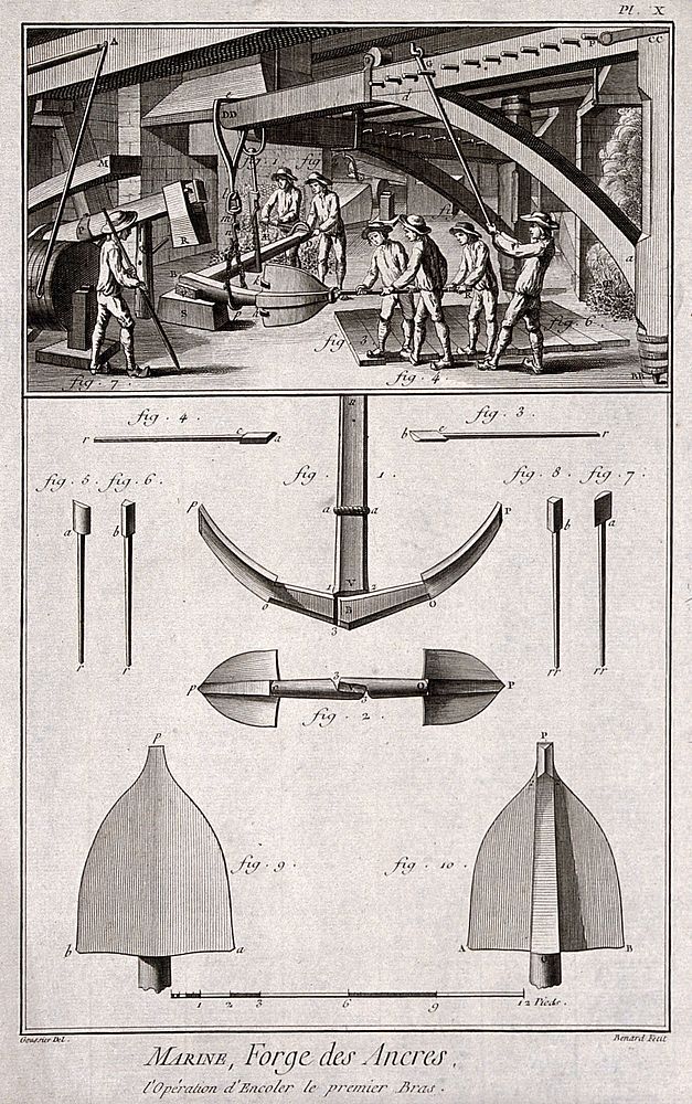 Ship-building: an anchor workshop (top), and tools (below). Engraving by Benard after L.J. Goussier.
