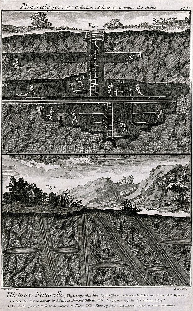 A mine: cross-sections of the galleries and miners are digging. Etching by Bénard after De La Rue.
