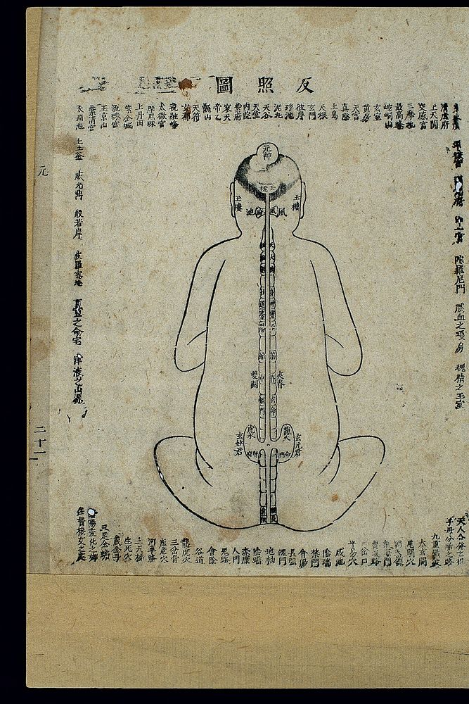 Chinese woodcut: Daoist internal alchemy (2)