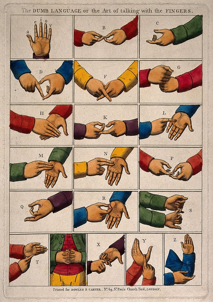 Hands showing the sign language alphabet. Coloured line engraving.