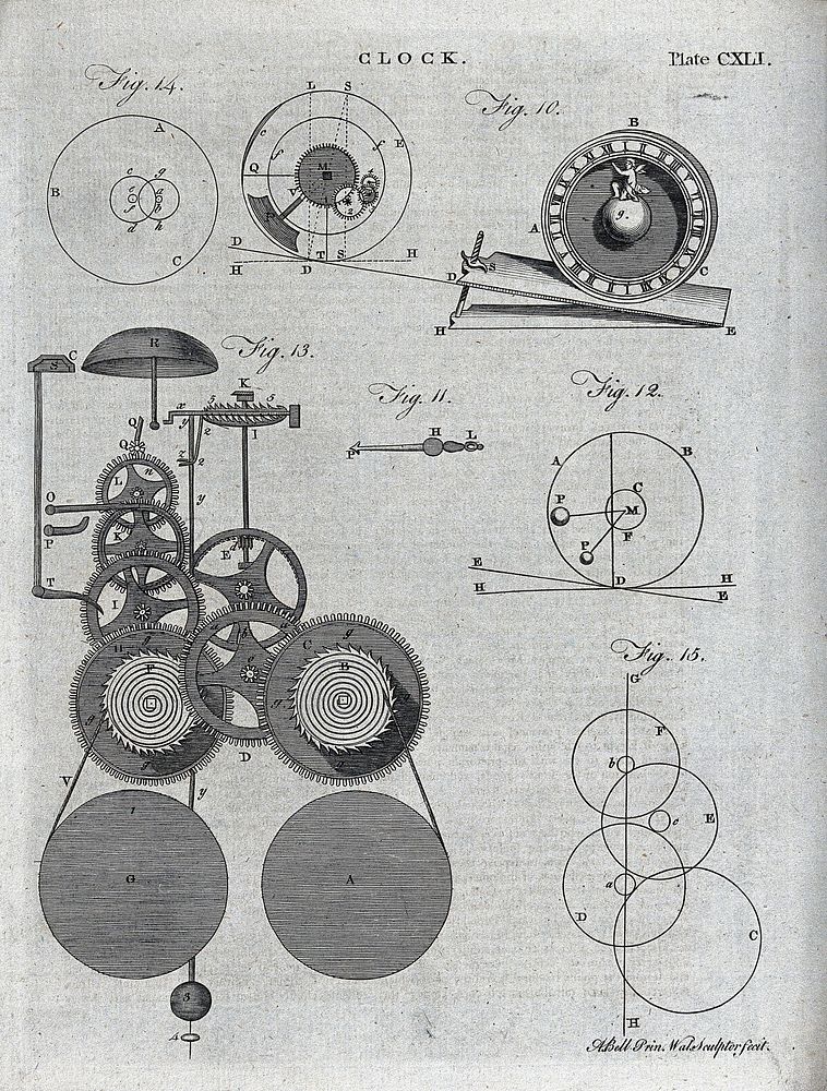 Clocks: a clock face (top), and mechanism (below). Engraving by A. Bell.