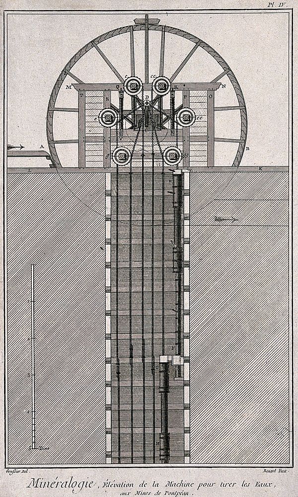 A mine: cross-section of a machine for extracting water from the pit. Etching by Bénard after L.J. Goussier.