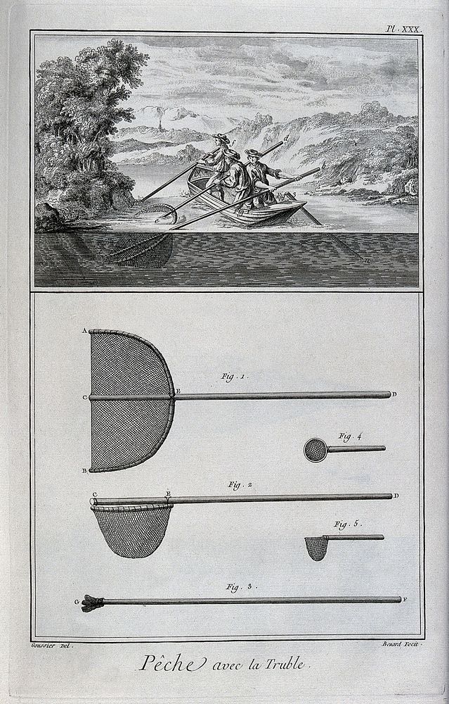 Fishing: nets for river fishing. Engraving, c.1762, by Benard after L.J. Goussier.