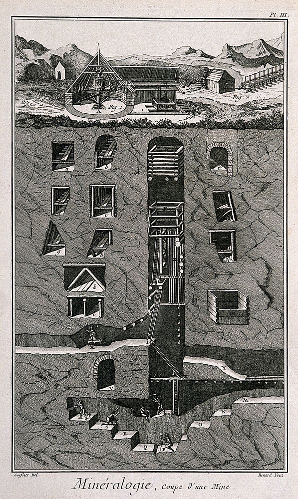 A mine: cross-sections of the galleries with miners digging. Etching by R. Bénard after L.J. Goussier.