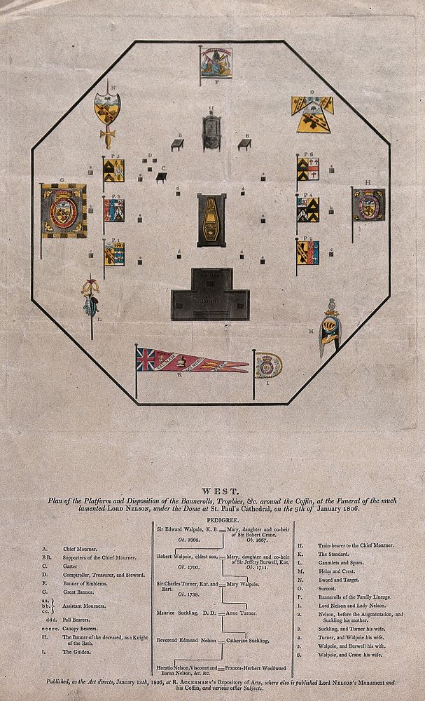 Plan of the platforms and banners around the coffin of Lord Nelson at his funeral in St. Paul's Cathedral. Coloured…