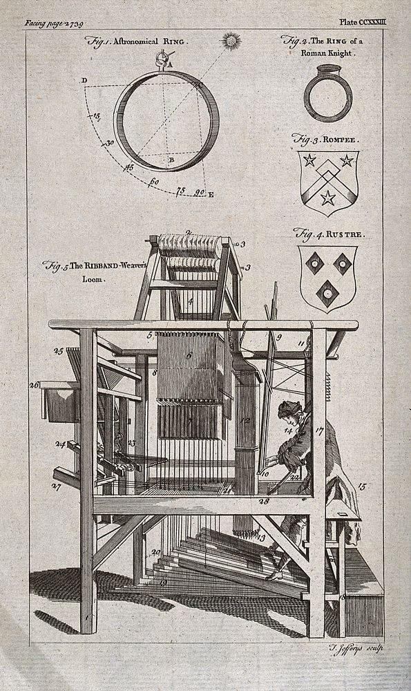 Textiles: a loom for ribbon-weaving, with a weaver working. Engraving by T. Jefferys.