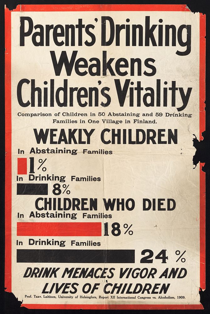 Parents' drinking weakens children's vitality : comparison of children in 50 abstaining and 59 drinking families in one…