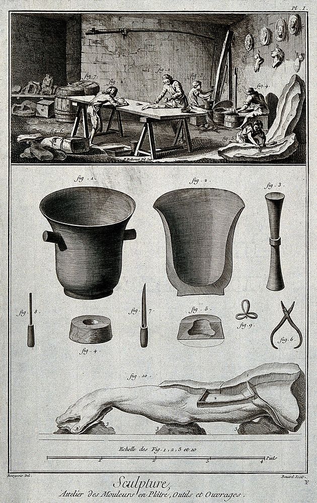 A plaster moulder's workshop with a diagram of the tools used for making plaster moulds. Engraving by R. Bénard after…