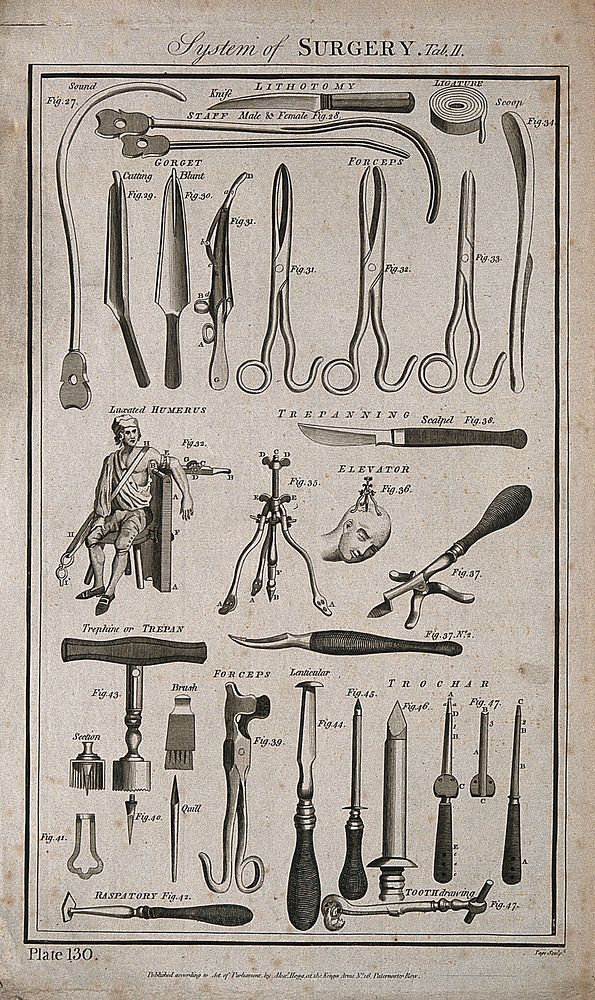 Surgical instruments, including a lithotomy knife, a trepanning scalpel and forceps. Engraving by Page.