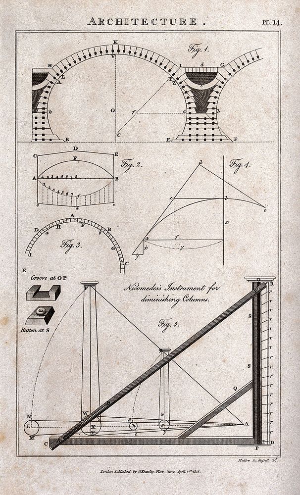 Architecture: arches (top), and a pantograph (below). Engraving by Mutlow, 1808.