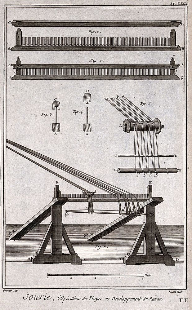 Textiles: details of the equipment used for spinning silk threads. Engraving by R. Benard after L.-J. Goussier.