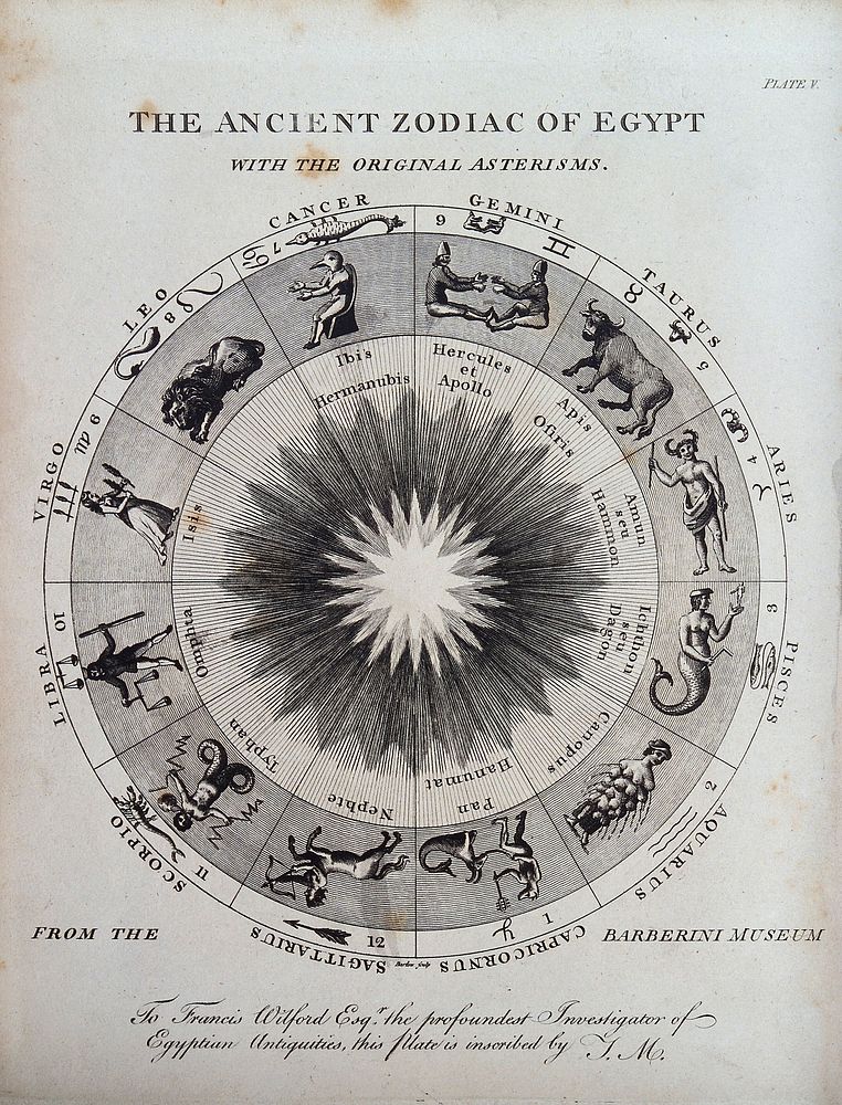 Astronomy: the twelve signs of the zodiac. Engraving by Barlow.