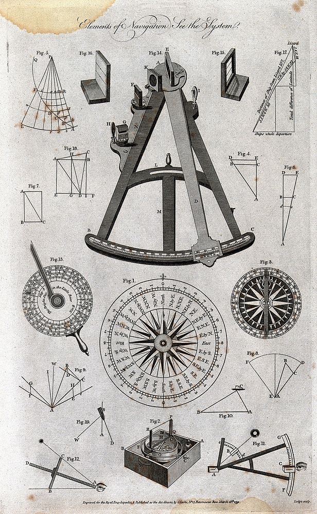 Navigation: a gimbal compass and a sextant. Engraving.