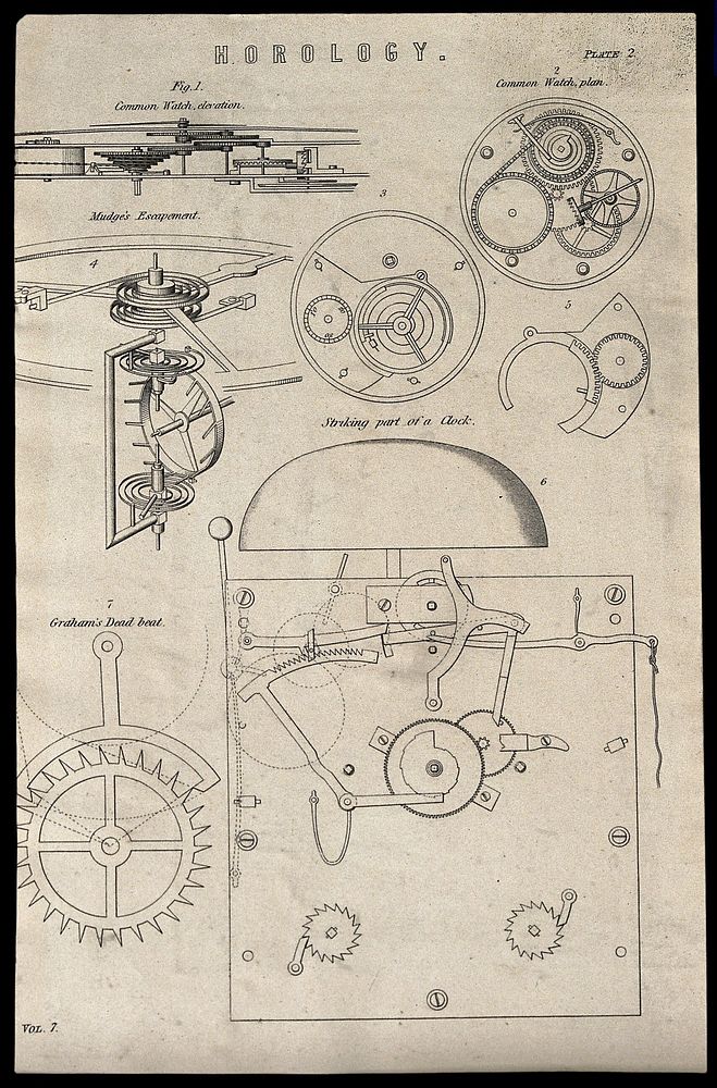 Clocks: watches and clocks, with details of their mechanisms. Engraving c.1861.