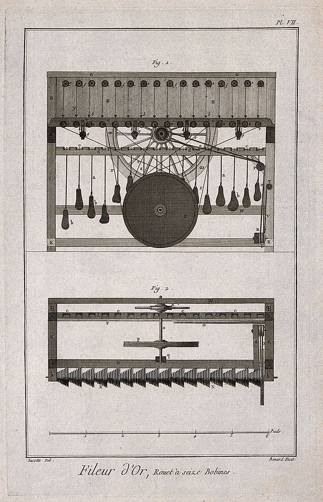 Textiles: section and plan of a bobbin used in the making of gold thread. Etching by Bénard after Lucotte.