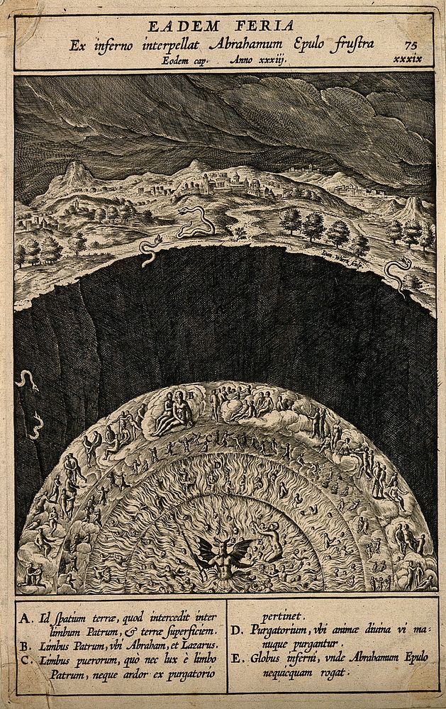 The circles of hell and limbo (containing Abraham and Lazarus) beneath the earth; snakes appear at the surface of the earth.…