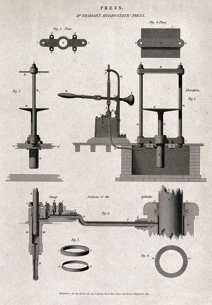 Hydraulics: section and details of the Bramah hydrostatic press. Engraving by W. Lowry after J. Farey.