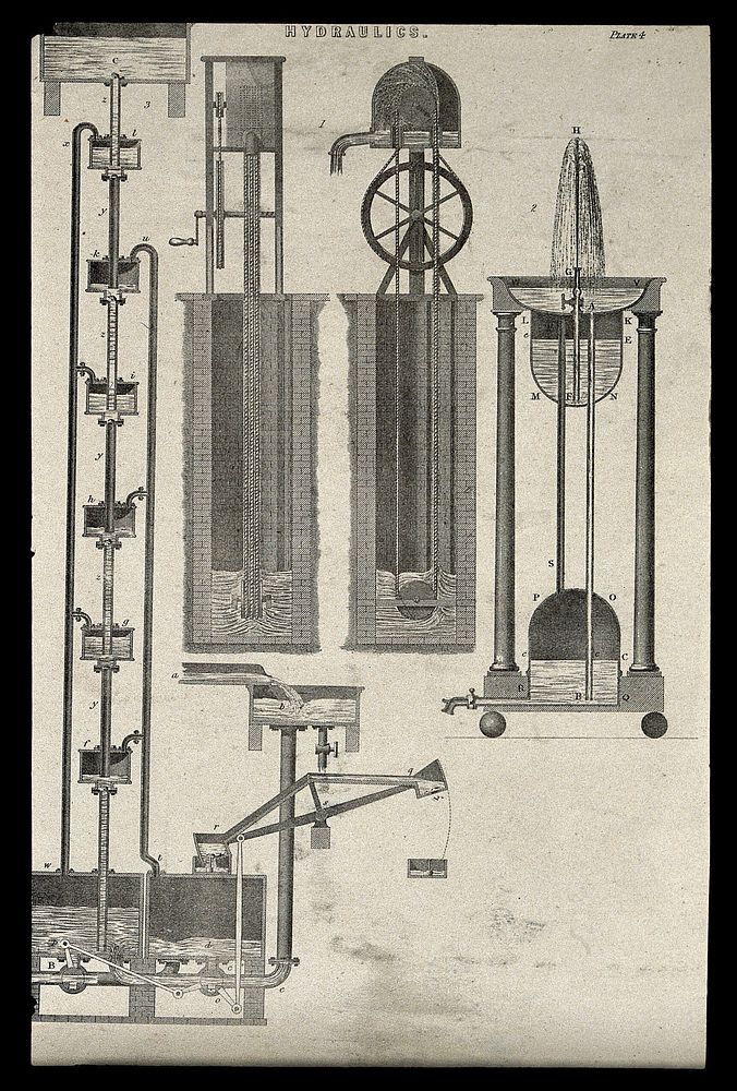 Hydraulics: pipes, pumps, fountains, etc. Engraving c.1861.