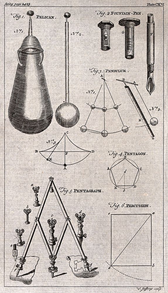 Inventions: various items including a fountain-pen, a pendulum, and a pantograph. Engraving by T. Jeffrys.