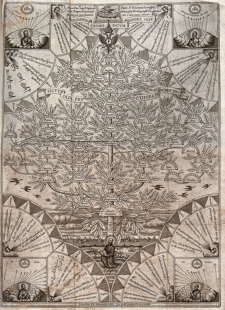 A family tree of the provinces and colleges of the Jesuit order, with horological markings to show the time in each location…