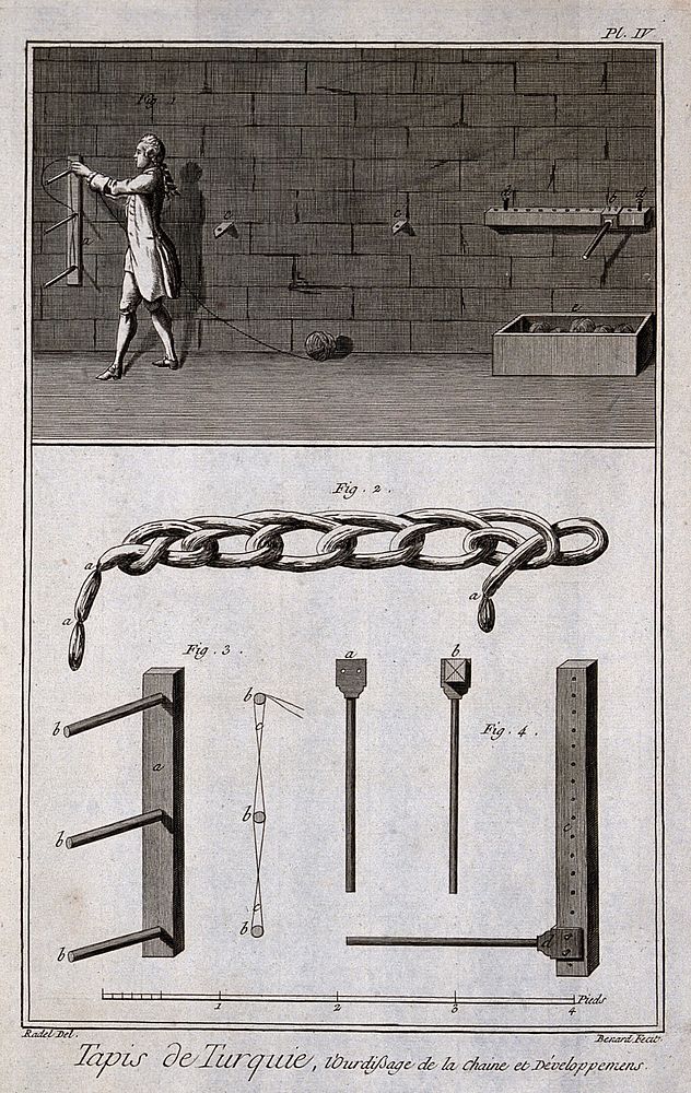 Textiles: a man looping cord around three dowels (top), details of the dowels and chain (below). Engraving by R. Benard…
