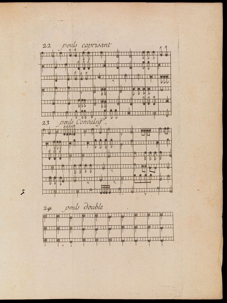 Nouvelle méthode facile et curieuse, pour connoitre le pouls par les notes de la musique ... / [François Nicolas Marquet].