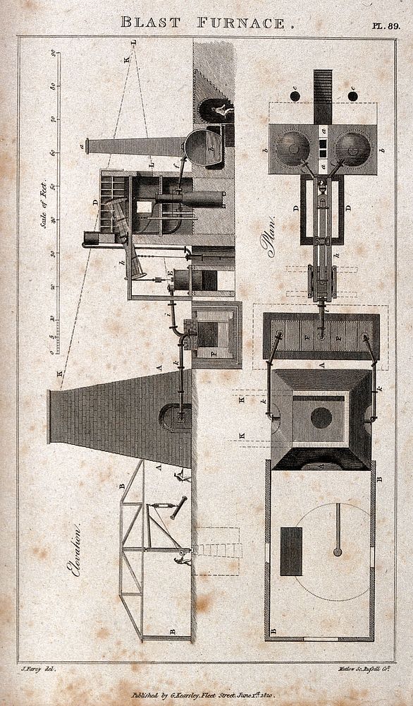 Chemistry: plan and section of a blast furnace. Engraving by Mutlow, 1810, after J. Farey.