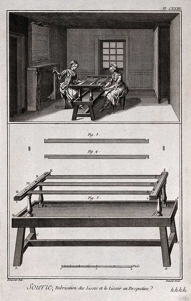 Textiles: two women preparing for silk spinning (top), and the equipment used (below). Engraving by R. Benard after L.-J.…