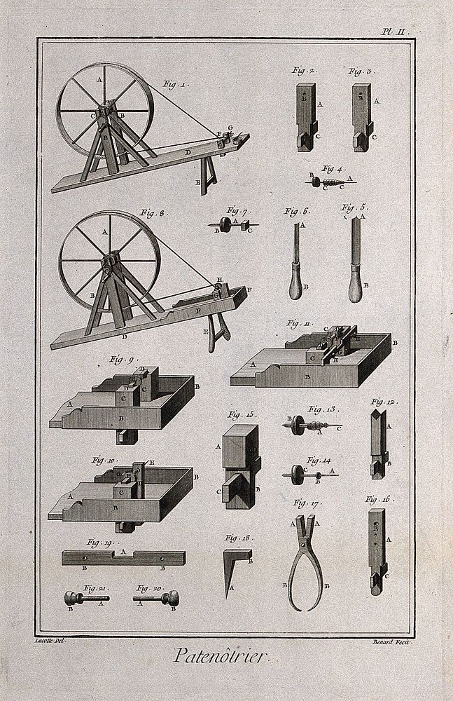 Bead makers: various tools of the trade. Etching by Bénard after Lucotte.