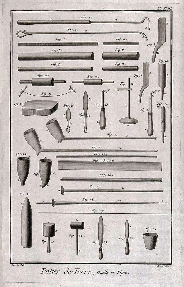 Pottery: clay tobacco pipes, with associated tools. Engraving by Bénard after Lucotte.