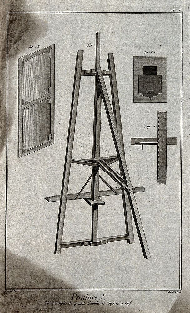 An easel, a canvas on a stretcher and details of an easel. Engraving by R. Bénard after Bourgeois.