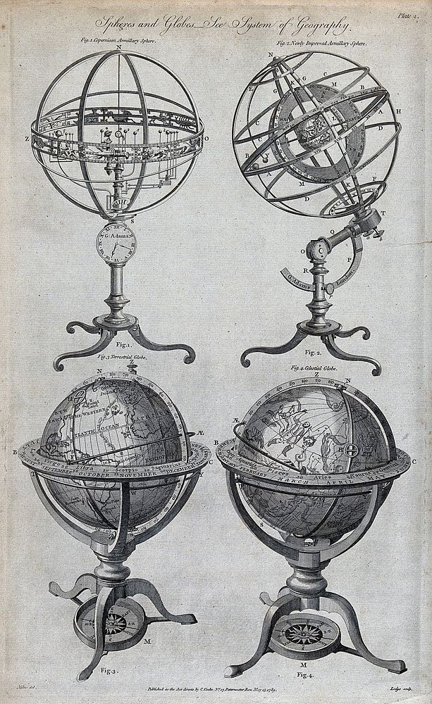 Geography: four types of globe. Engraving.