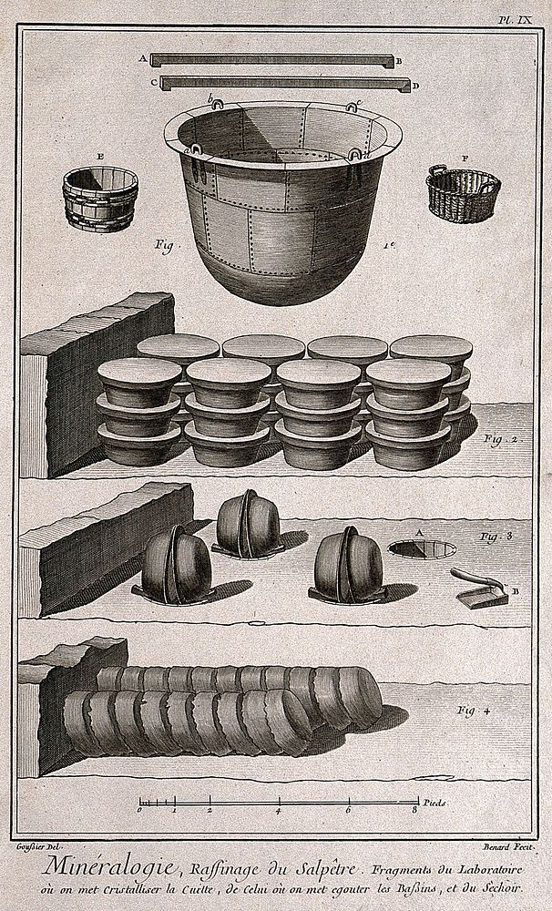 Instruments used in the refining of saltpetre. Etching by Bénard after L.J. Goussier.