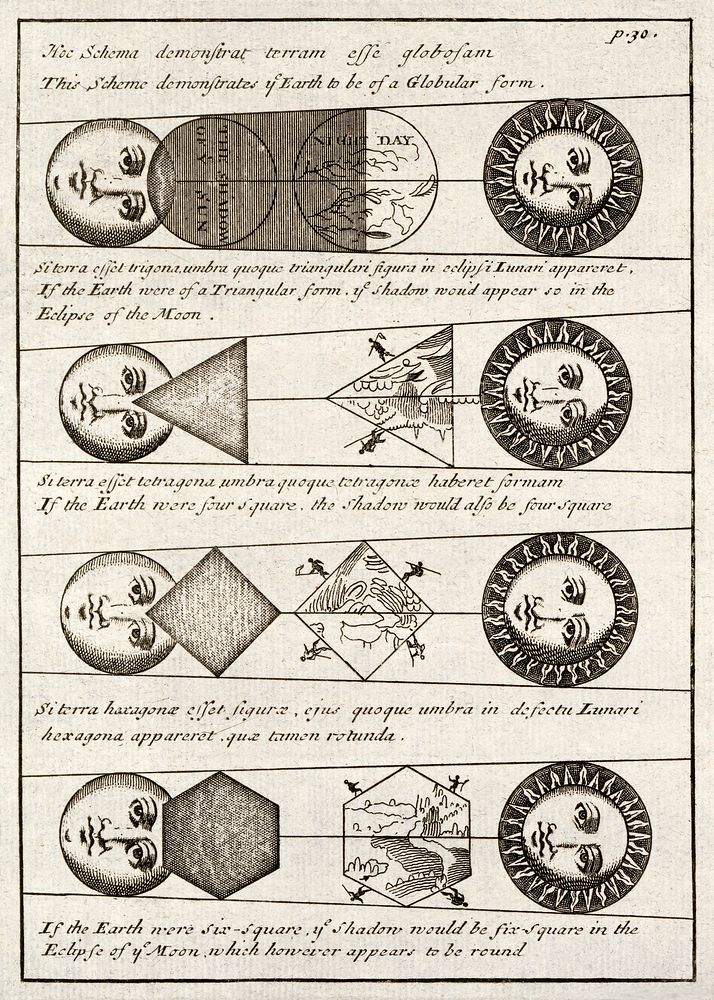 Four diagrams of Solar eclipses (1711) by Johannes Buno. Original from Library of Congress. Digitally enhanced by rawpixel.
