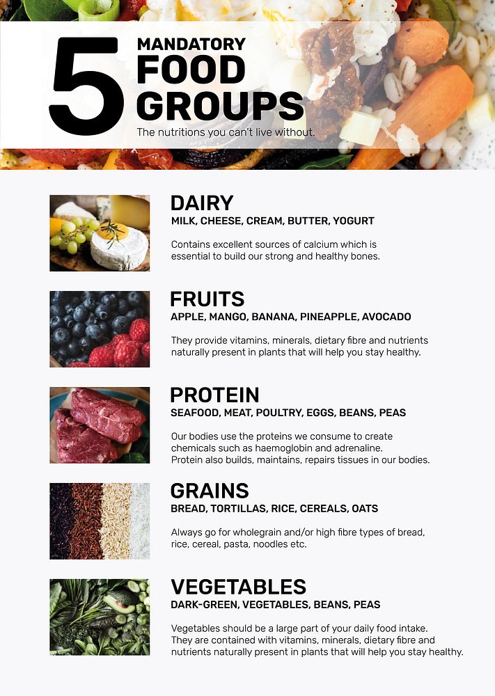 Food groups poster template vector