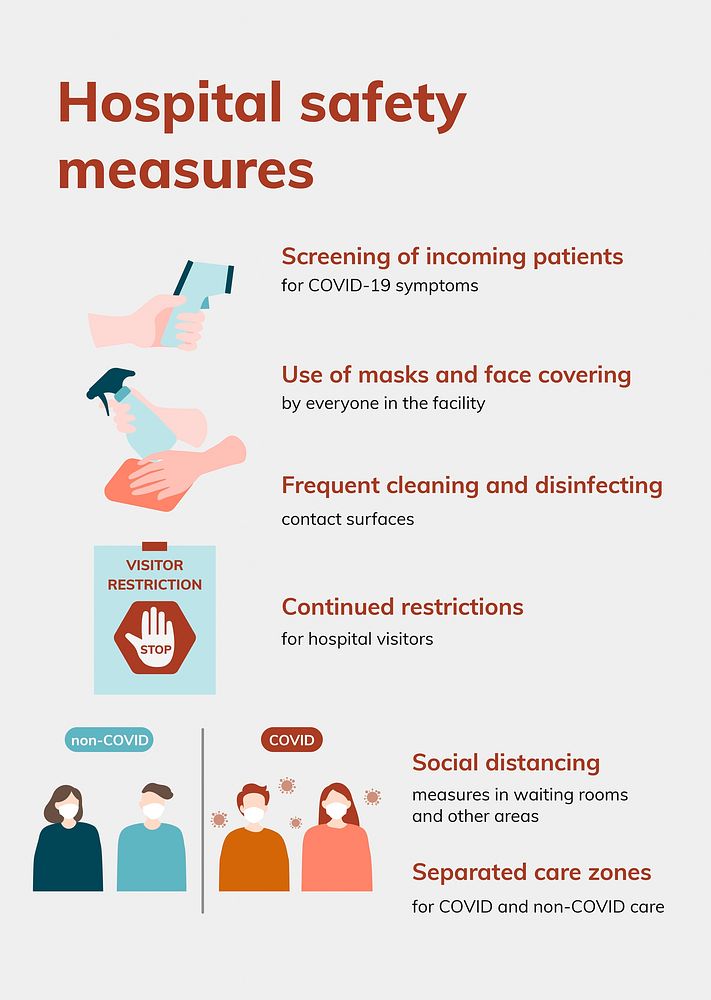 Hospital safety measures guidance template, poster vector coronavirus guidance