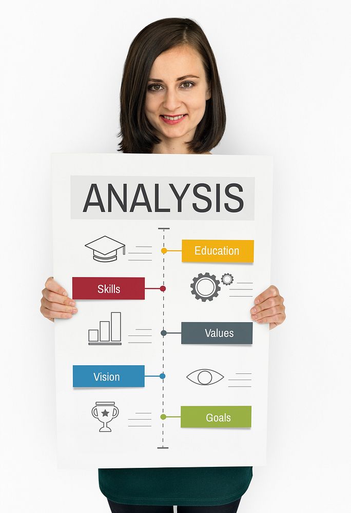 Career Analysis Traning Achievement Evaluation