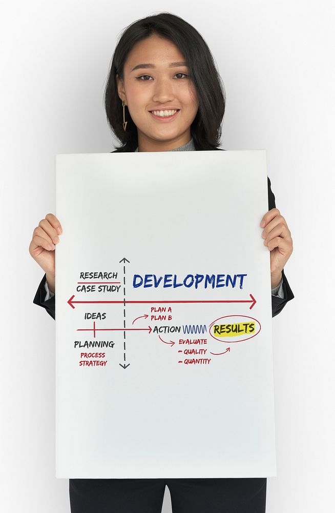 Development Change Improvement Management Vision