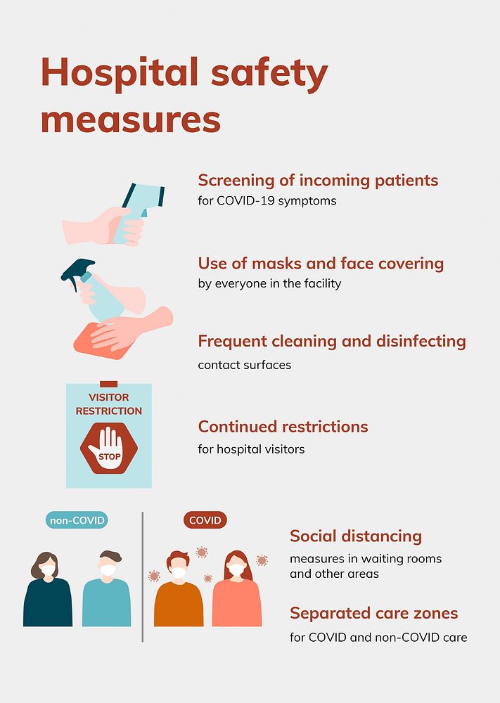 COVID 19 printable poster, hospital safety measures guidance