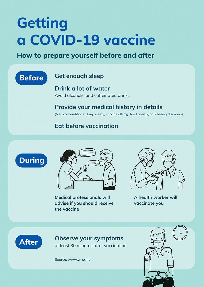 Vaccine guidance poster, printable before and after jab