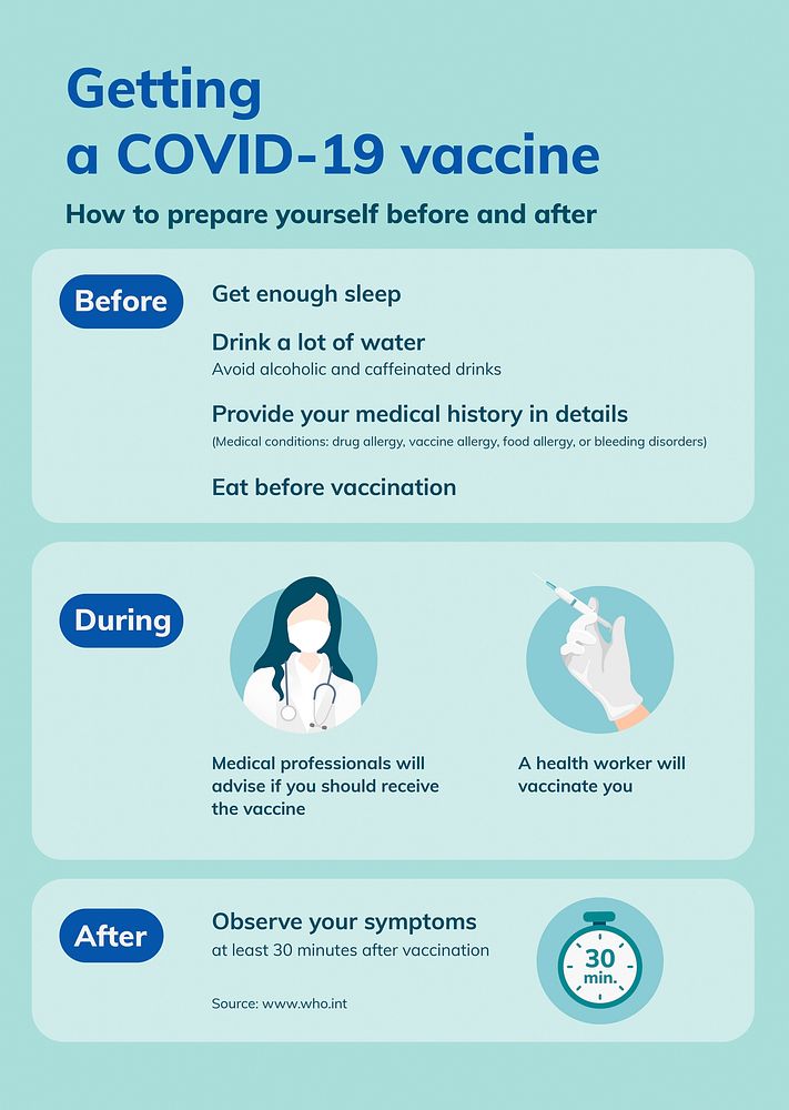 COVID 19 vaccine guidance, printable poster