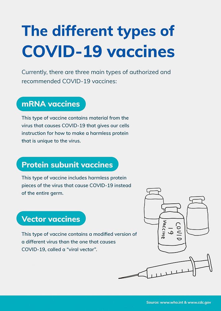 Coronavirus different vaccines poster, COVID 19 printable guidance 