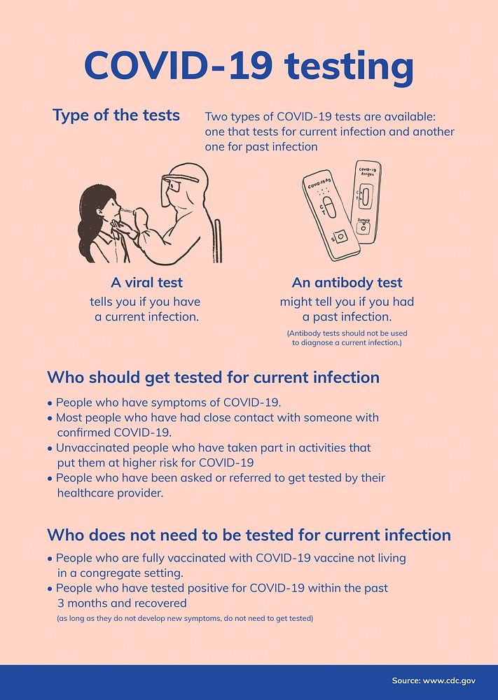 COVID 19 testing poster, coronavirus printable guidance