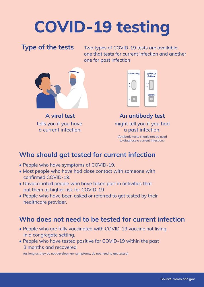 Coronavirus testing poster, COVID19 printable guidance
