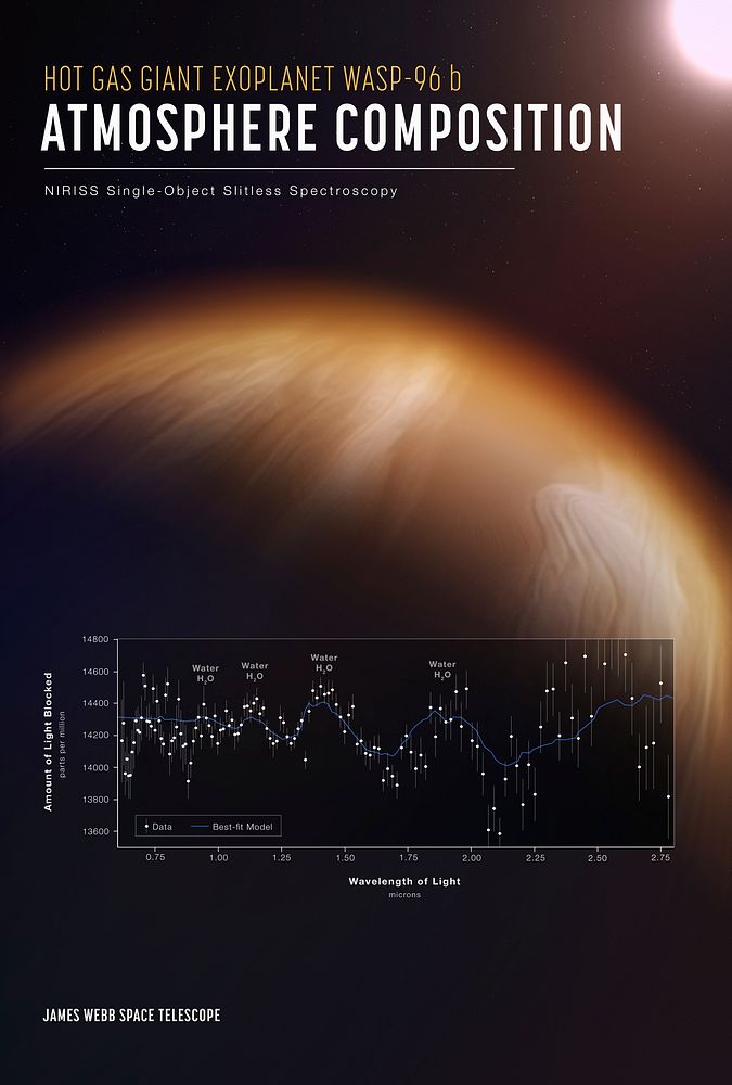 Exoplanet WASP-96 b Poster from NASA&rsquo;s James Webb Space Telescope (NIRCam Compass Image)