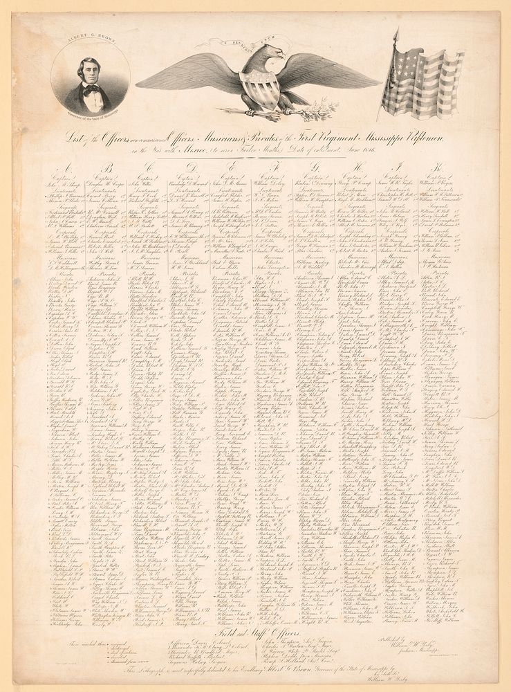 List of the officers, non-commissioned officers, musicians & privates of the first regiment Mississippi riflemen in the war…